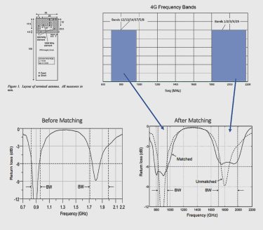 4G Frequency Bands Image