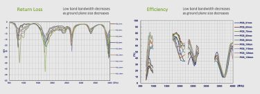 Return Loss and Efficiency Image