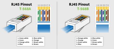 Inside RJ45 Connectors