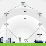 Combining Satellite and Cellular to Unlock New Business Opportunities
