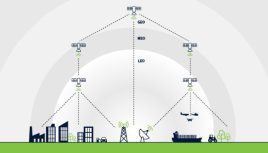 Combining Satellite and Cellular to Unlock New Business Opportunities