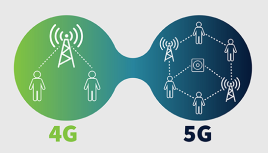 4G vs. LTE vs. 5G: How Mobile Technology is Evolving