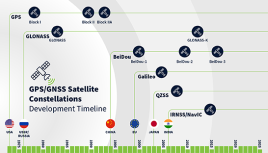 GNSS vs. GPS: What’s the Difference?