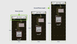 Understanding Ground Planes for Cellular and GNSS Devices