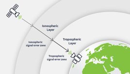 Quick Fix: Understanding the Technologies and Business Opportunities in GNSS Correction Services